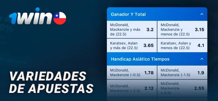 1win Chile apuestas prepartido mercados y cuotas